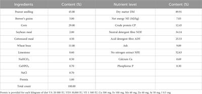 Regulatory effects of tea polysaccharides on hepatic inflammation, gut microbiota dysbiosis, and serum metabolomic signatures in beef cattle under heat stress